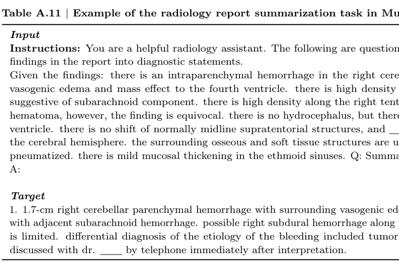 Example of the radiology report summarization task in MultiMedBench.png — Google Research / Google DeepMind (CC BY 4.0)