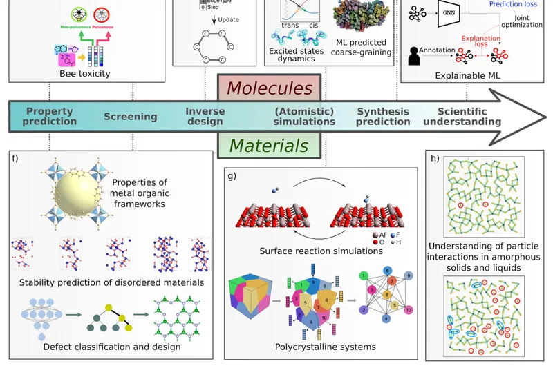 Graph neural networks for materials science and chemistry.png — Patrick Reiser (CC BY 4.0)